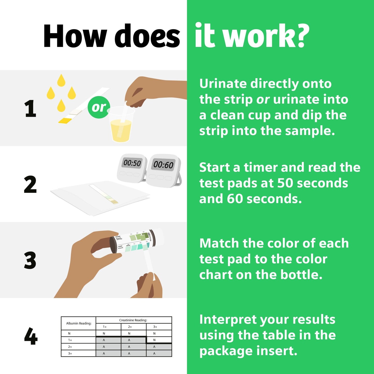 Clinistix™ Kidney Health Test Kit, Urine Test Strips, Five Tests 11694839