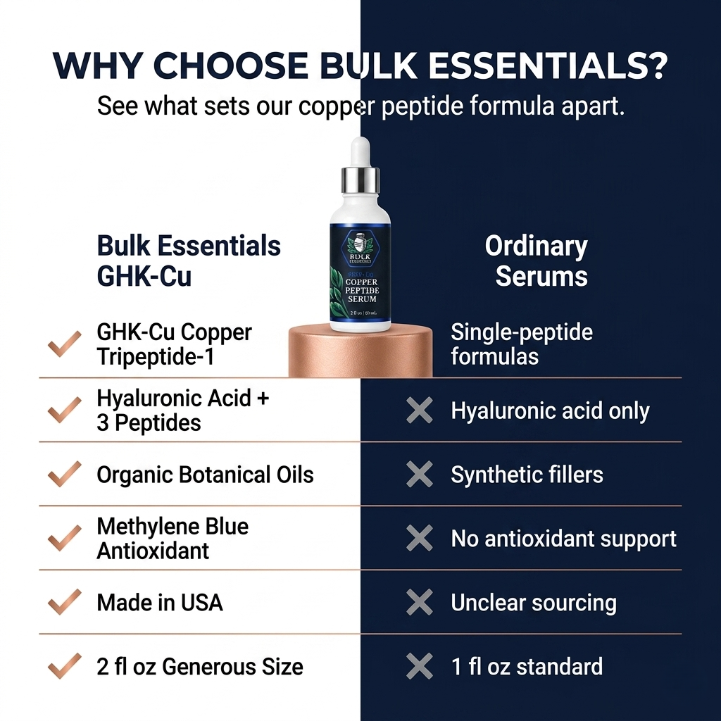 Copper Peptides Serum For Face+Neck Firming & Hydrating