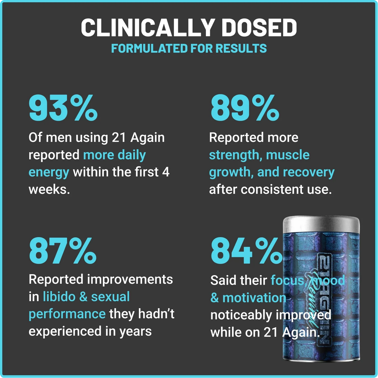 21 Again Rewind Natural Testosterone Booster