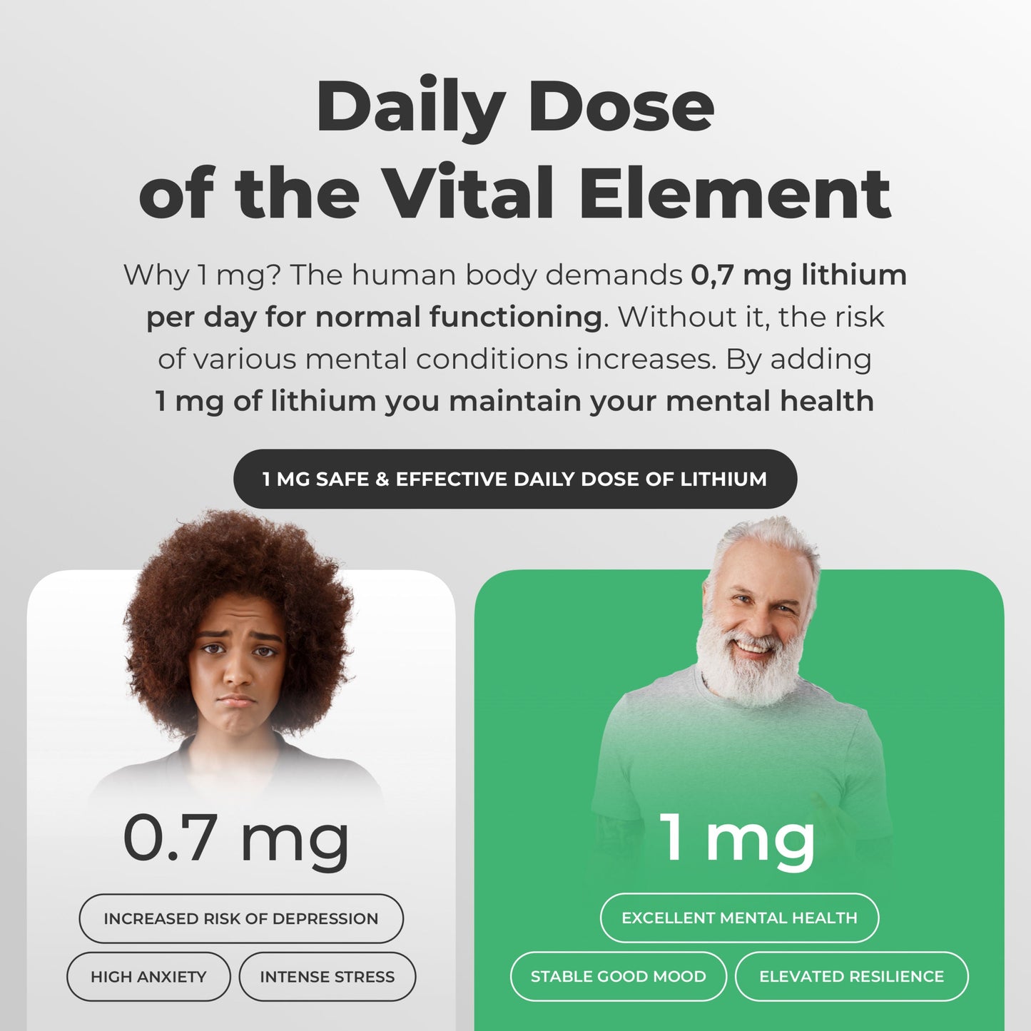 Lithium Ascorbate 1 mg