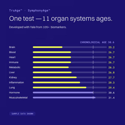 TruAge™ Test