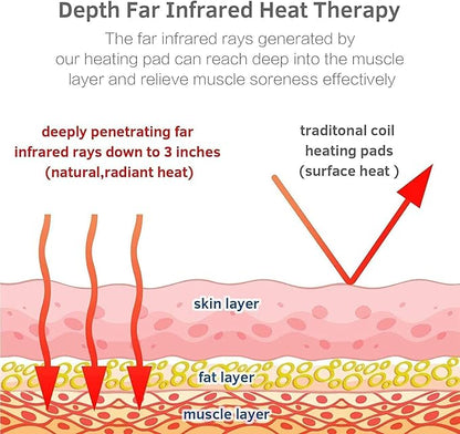 Amethyst Far Infrared Heating Pad