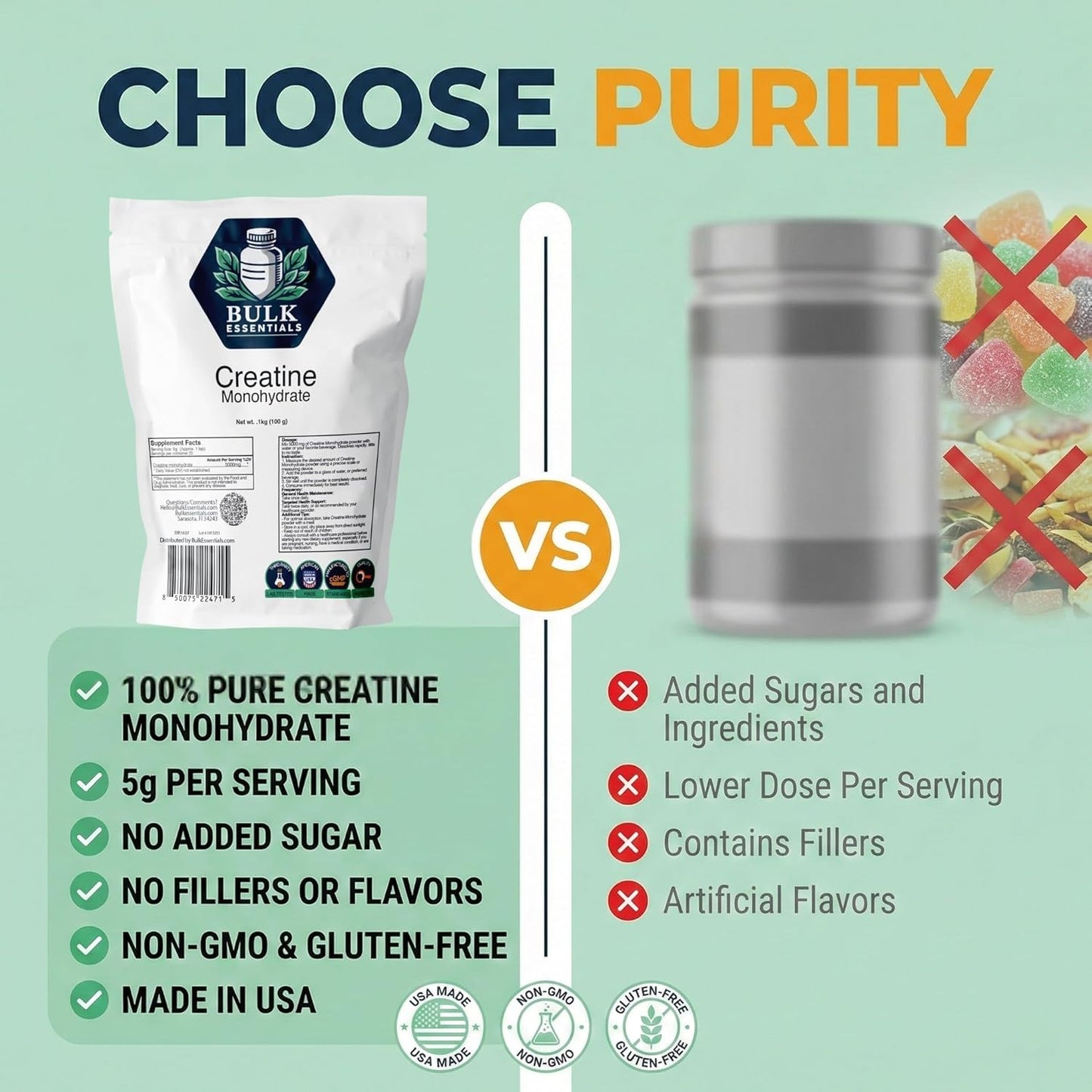 Micronized Creatine Monohydrate Powder