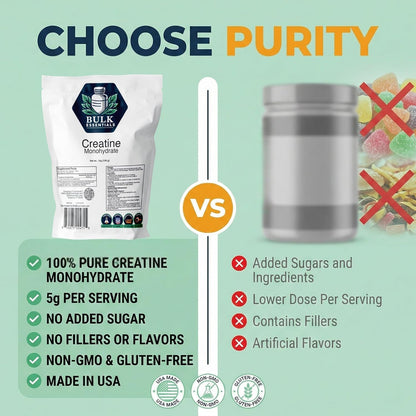 Micronized Creatine Monohydrate Powder