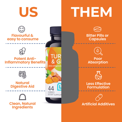 Turmeric & Ginger