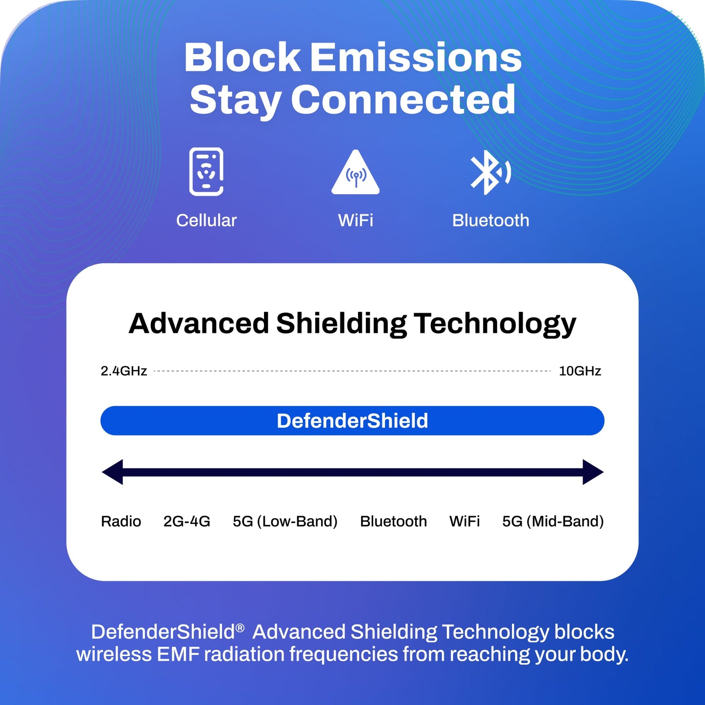 EMF Protection Anti-Radiation Blanket