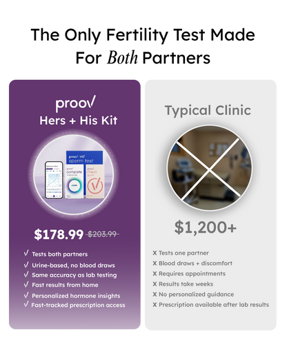 Hers and His Advanced Fertility Test for Couples