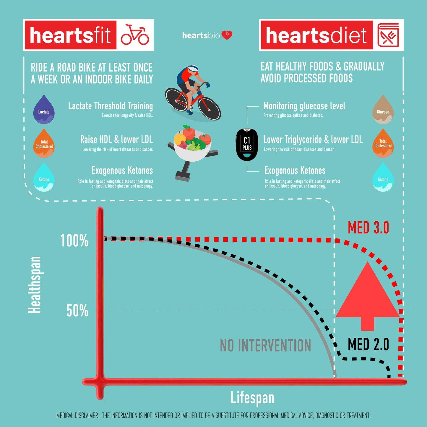 HeartsCare C1 Plus Total Cholesterol Meter Test Kit at Home with 20 strips