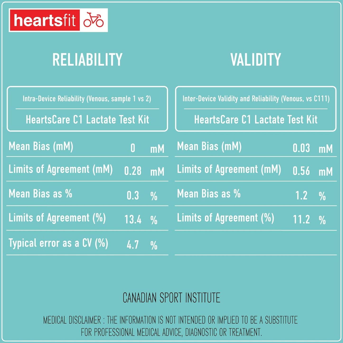 HeartsCare C1 Lactate Meter Testing Kit with 10 strips- 5 sec Testing time
