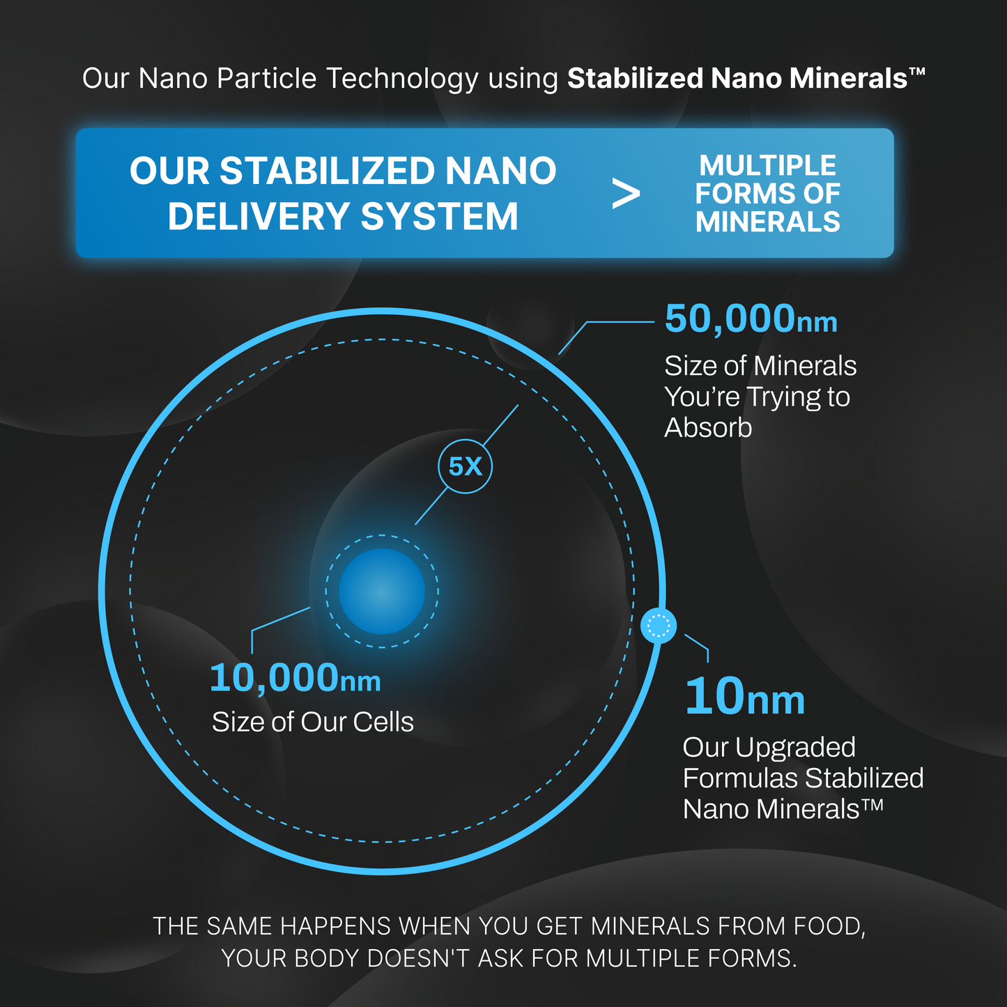 Upgraded Selenium