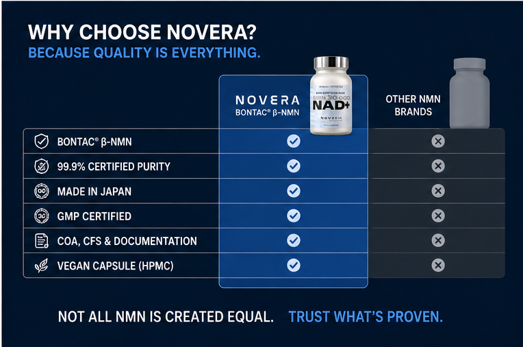 NMN Supplement 1000 mg | 99.9% Pure BONTAC® β-NMN | Made in Japan