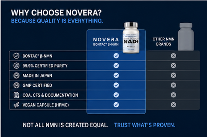NMN Supplement 1000 mg | 99.9% Pure BONTAC® β-NMN | Made in Japan