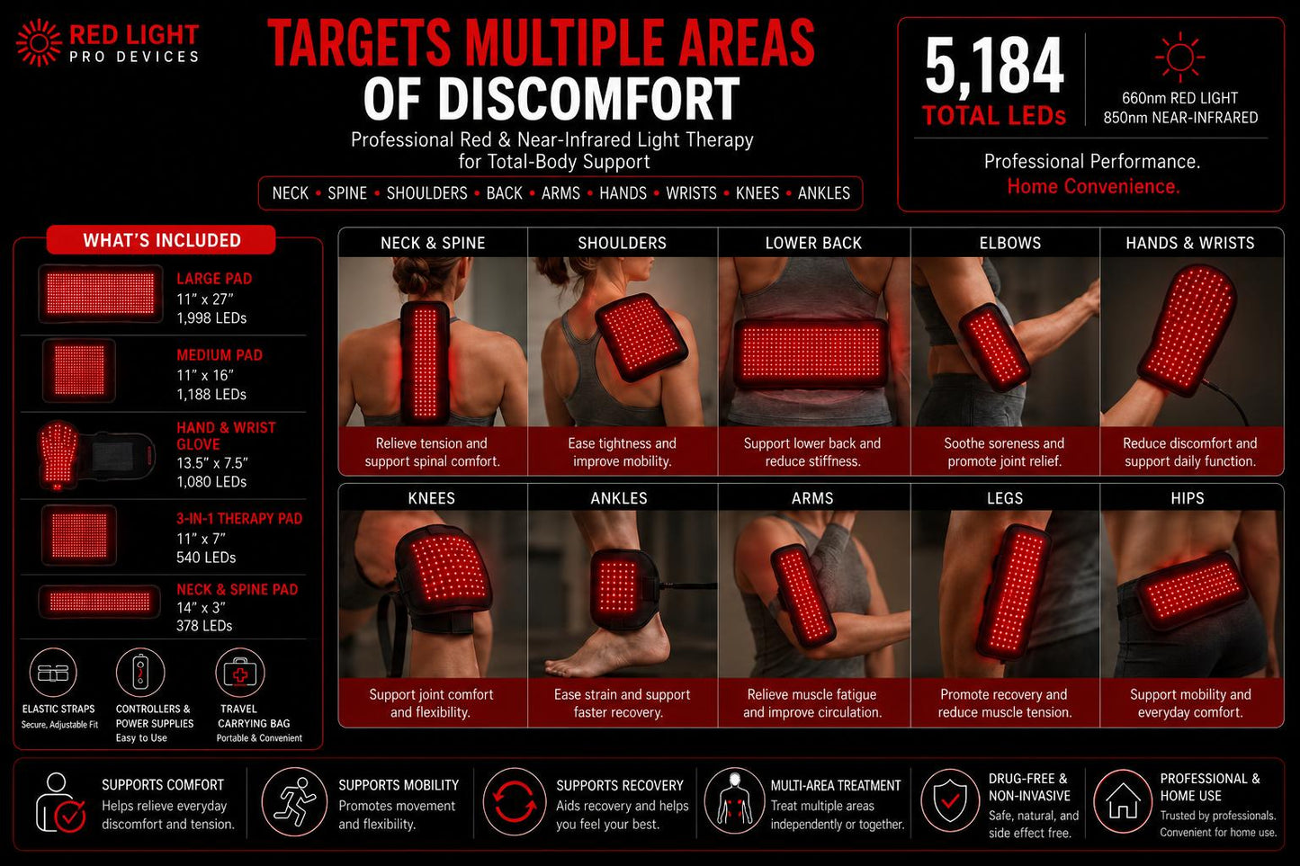 Red Light Pain Relief Kit – 5 Devices for Full-Body Relief