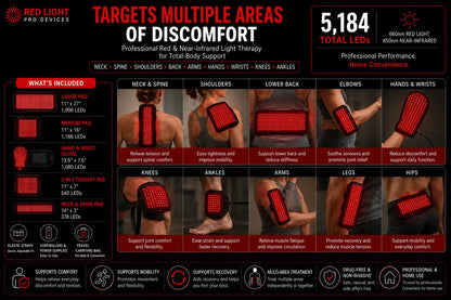 Red Light Pain Relief Kit – 5 Devices for Full-Body Relief