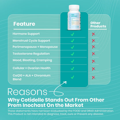 Prem Inochast-A Dietary Supplement for Women to Support Hormone Balance, Menstrual Cycle and Healthy Ovarian Function
