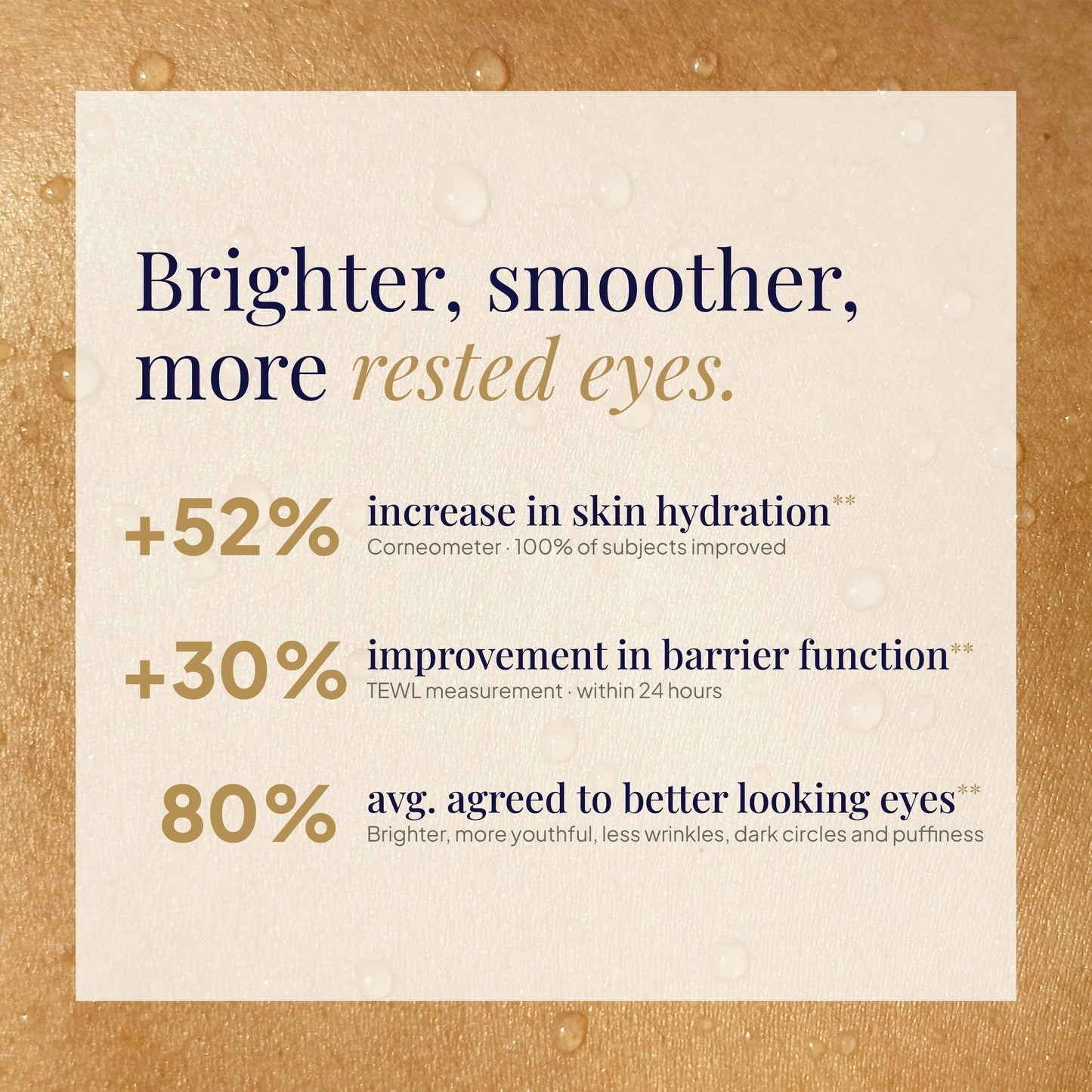 IgniPeptide Eye Serum™
