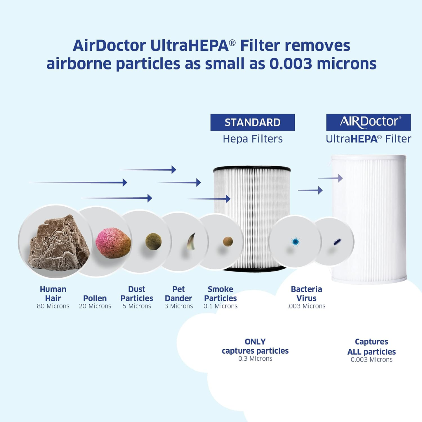 AIRDOCTOR AD1000 HEPA Air Purifier