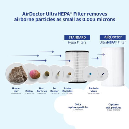 AIRDOCTOR AD1000 HEPA Air Purifier