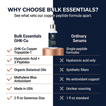 Copper Peptides Serum For Face+Neck Firming & Hydrating