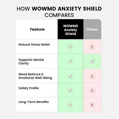 Anxiety Shield