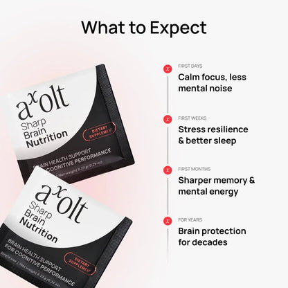 Axolt Daily Packs