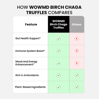 Birch Chaga Truffles