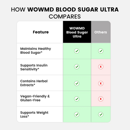Blood Sugar Ultra Advanced Formula