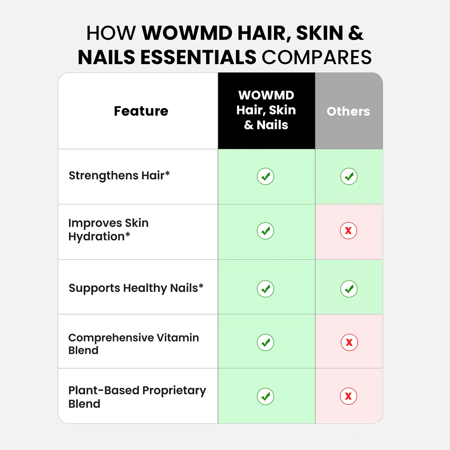 Hair, Skin and Nails Essentials