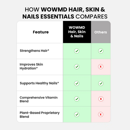 Hair, Skin and Nails Essentials