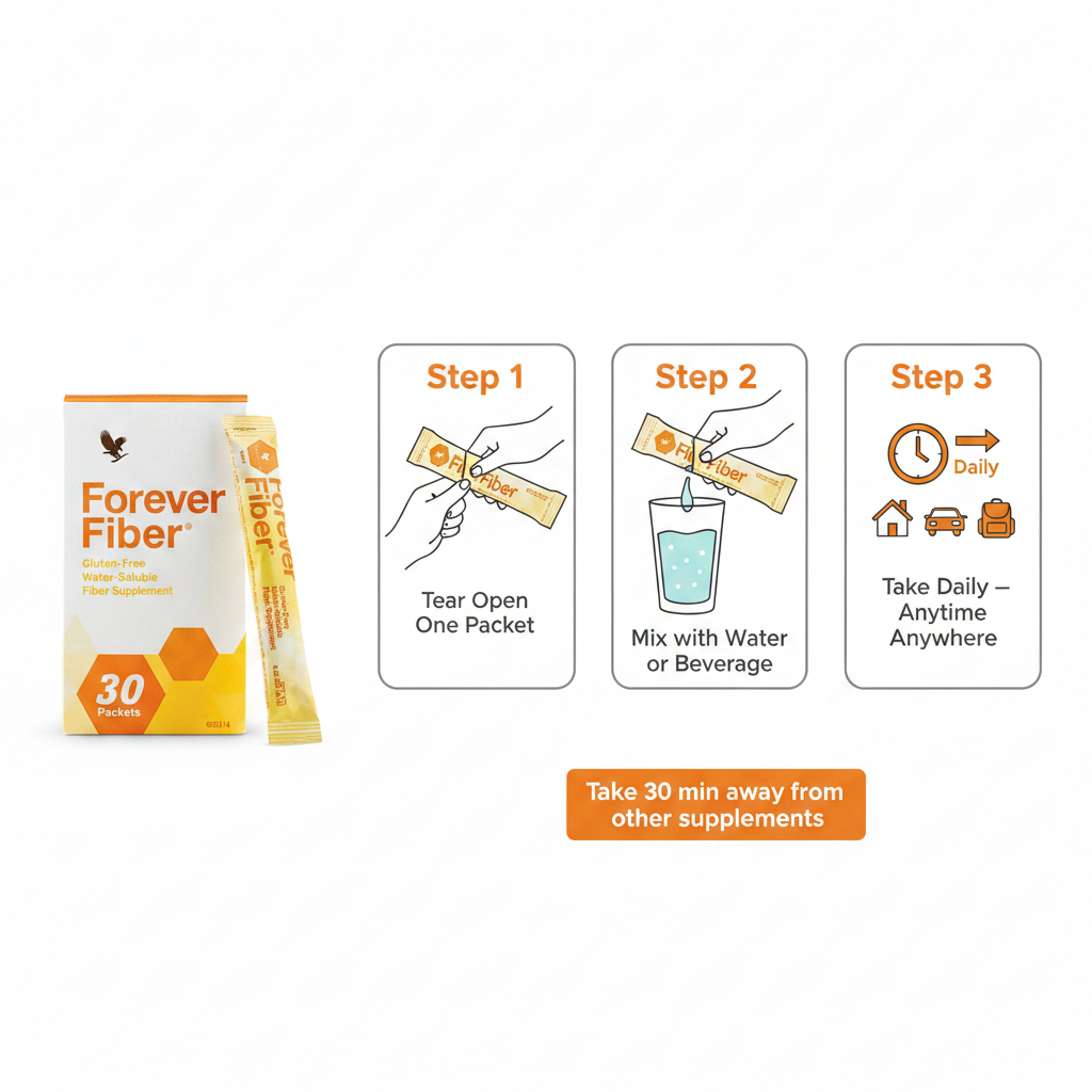 Forever Fiber These packets feature four types of fiber – including fructooligosaccharides, which is also a prebiotic 30packets