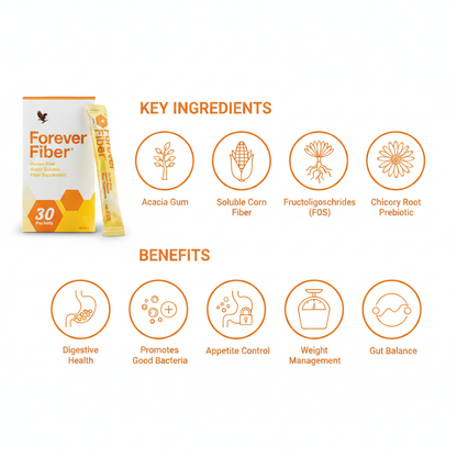 Forever Fiber These packets feature four types of fiber – including fructooligosaccharides, which is also a prebiotic 30packets
