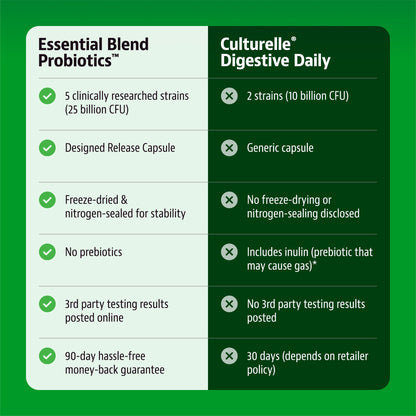 Jigsaw Probiotics - Essential Blend™