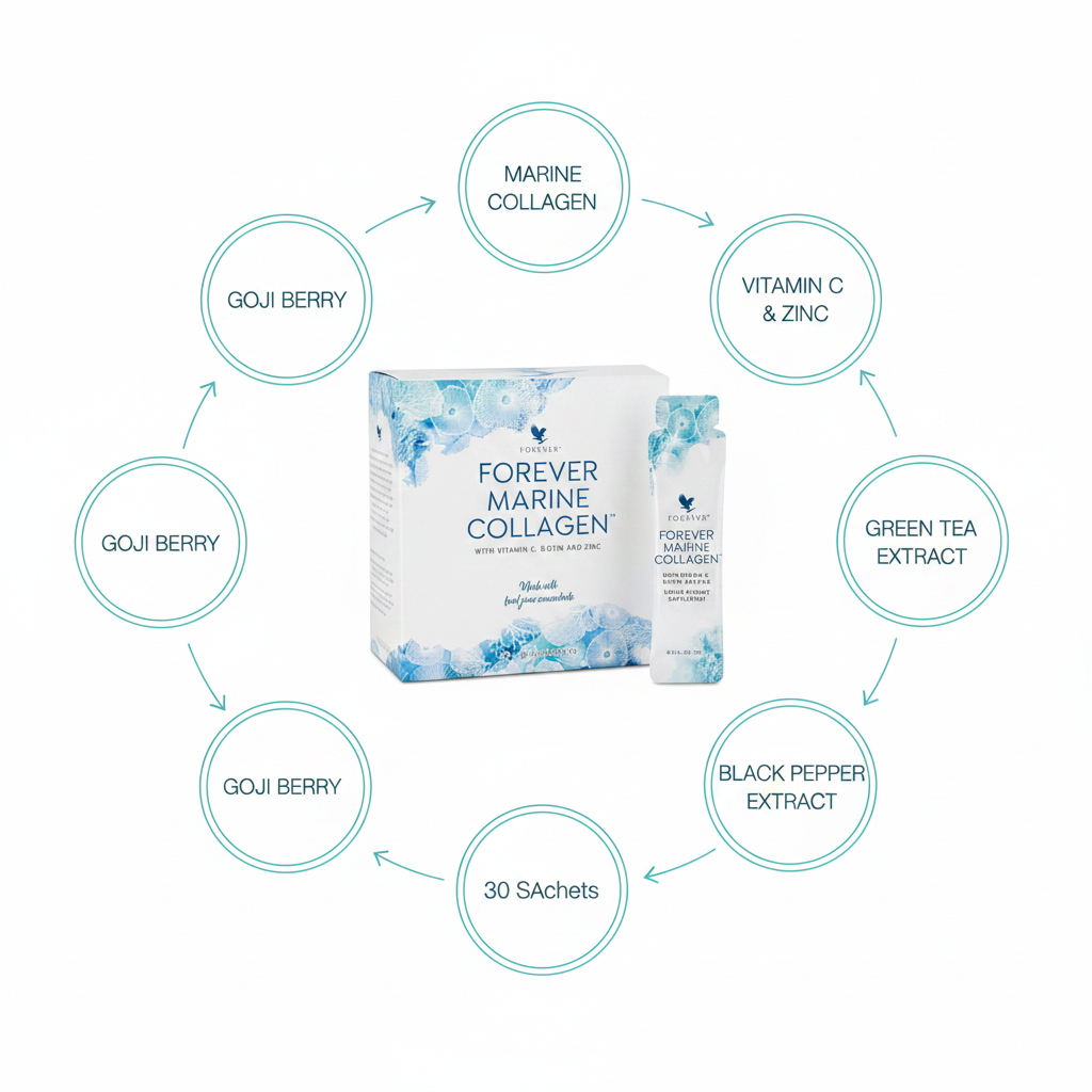 Forever Marine Collagen