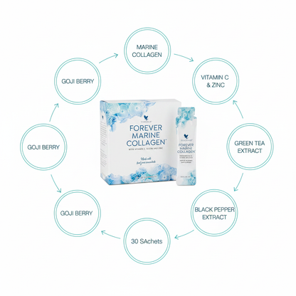 Forever Marine Collagen