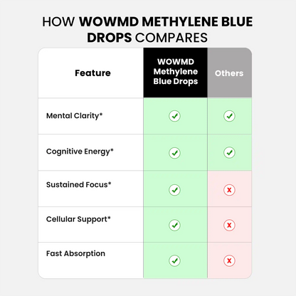 Methylene Blue Drops