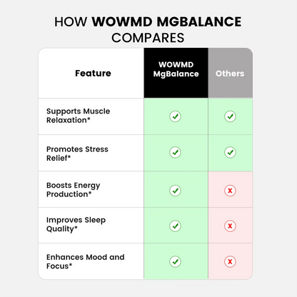 MgBalance Magnesium Powder