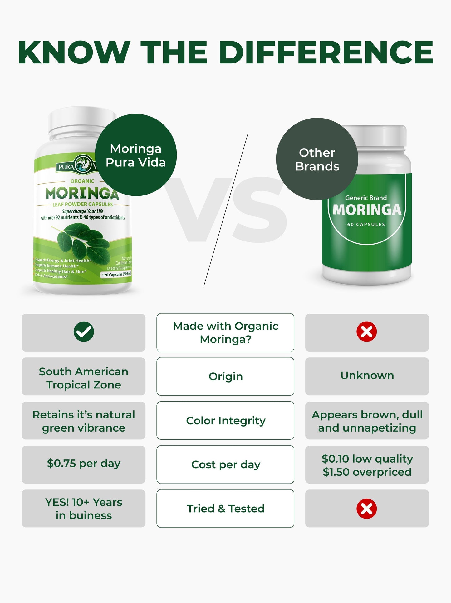 USDA Organic Moringa Capsules (120 Ct.)
