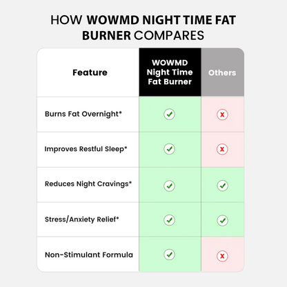 Night Time Fat Burner