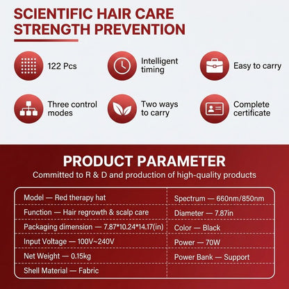 RevivPro Red Light Therapy Hair Growth Cap