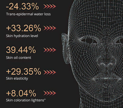 Shape Tactics LuminEssence 7-Color LED Therapy Face Mask